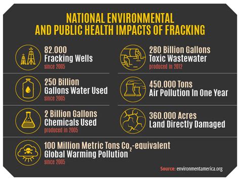 The Extensive Health Effects of Fracking Continue to be Studied