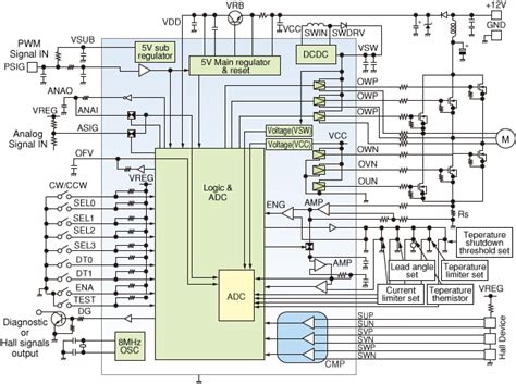 3-phase BLDC Motor Pre-driver IC for Sine Wave Current Control ...