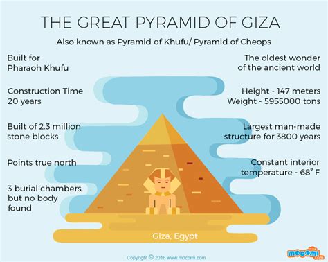 26 Great Pyramid of Giza Interesting, Cool, Fun Facts - Country FAQ