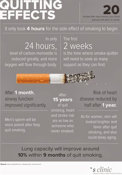 Hints & Tips: 10 Tips to Quit Smoking