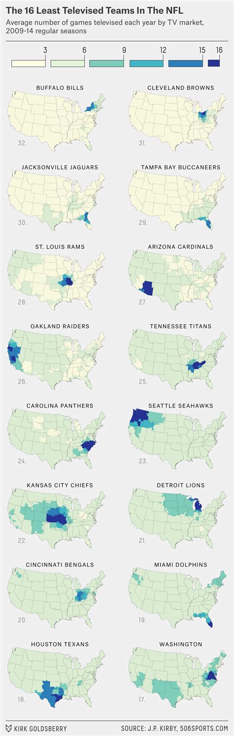 Which NFL Team Are You Stuck Watching Every Sunday? | FiveThirtyEight