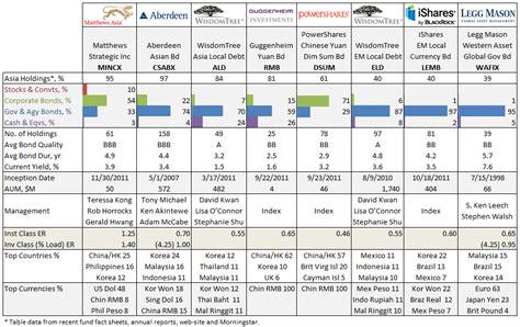 Matthews Asia Strategic Income (MAINX), February 2013 | Mutual Fund Observer