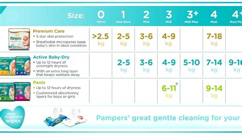 Pampers Splashers Size Chart