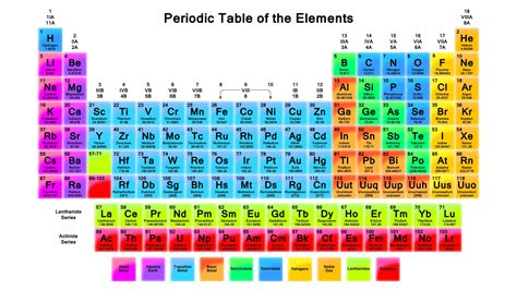 7 Pics Periodic Table Of Elements List With Protons Neutrons And ...