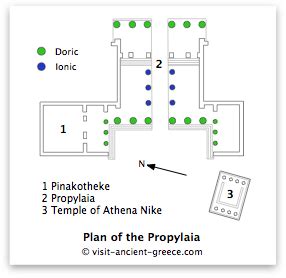 Propylaea Plan (Illustration) - World History Encyclopedia