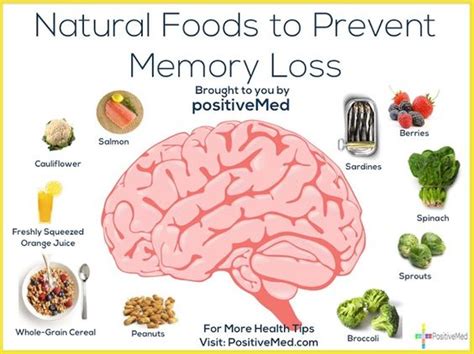 memory enhancing foods | College Study Skills | Pinterest | Your Brain, Memories and Food