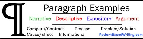 ️ Technical paragraph writing. 6 Tips for Technical Writing. 2019-03-01