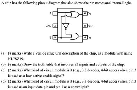 SOLVED: A chip has the following pinout diagram that also shows the pin names and internal logic ...