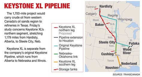 Greens suffer another KXL setback - POLITICO