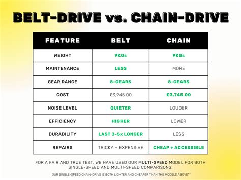 Buyers Guide: Multi-Speed vs. Belt-Drive Bikes | Hummingbird – Hummingbird Bike Ltd.