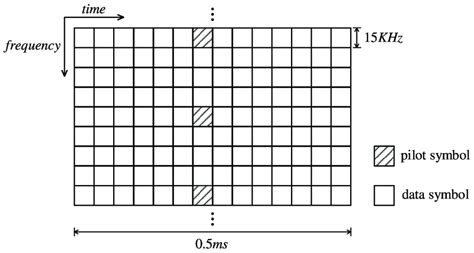 Frame structure adopted in simulations. | Download Scientific Diagram