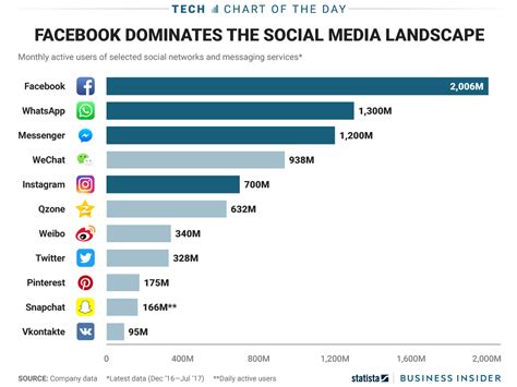 How to Perform a Social Media Audit (Free Template Included)