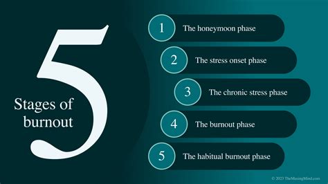 What are the 5 stages of burnout? — The Musing Mind