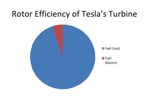 0765493 The Tesla Turbine