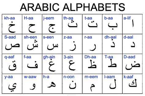 Learn Arabic Alphabet Arabic Alphabet Arabic Alphabet For Kids - Riset