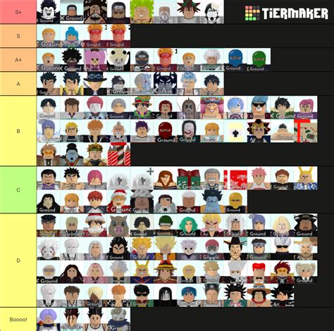 ASTD Trading Updated Tier List (Community Rankings) - TierMaker