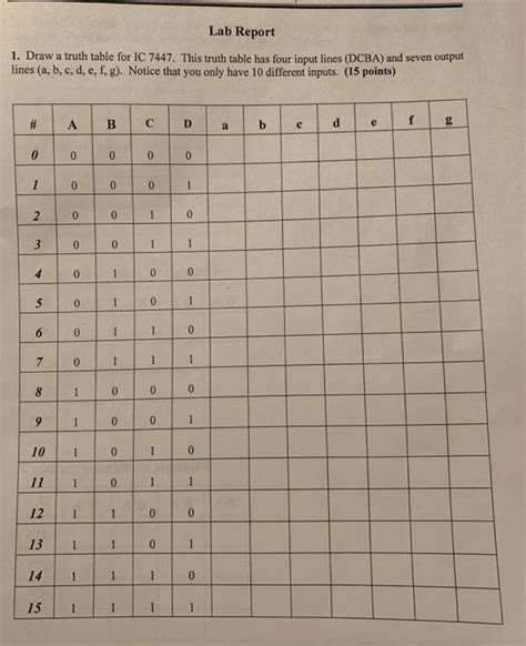 Solved Lab Report 1. Draw a truth table for IC 7447. This | Chegg.com