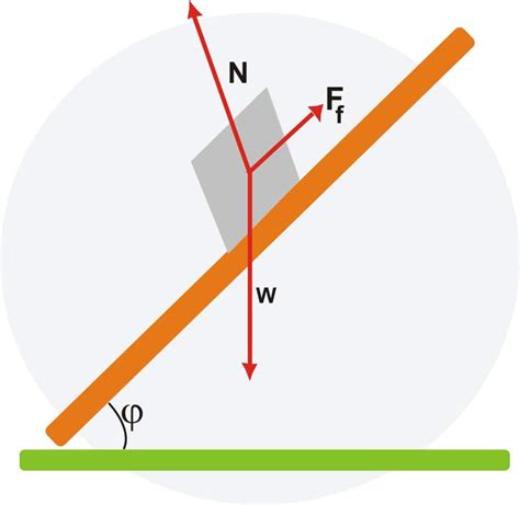 Sliding Friction - What is Sliding Friction | Definition and Examples