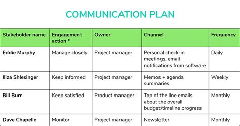 Communication Plan Template Word Database