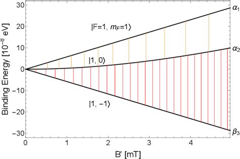 Figure 1 from Exploiting the Planck-Einstein Relation | Semantic Scholar