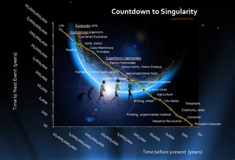 Technological Singularity | Answering All of Your Questions