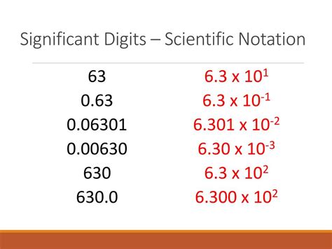 PPT - Significant Digits – Da Rules PowerPoint Presentation, free ...