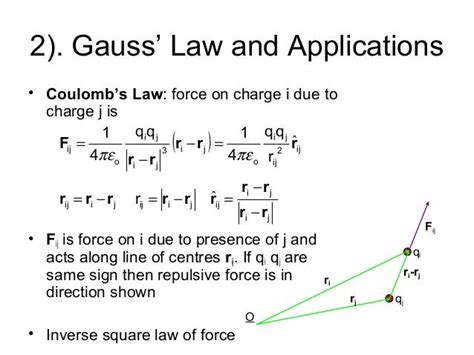 Gauss law 1