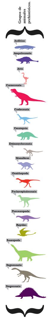 Dinosaur From A to Z, The poster on Behance