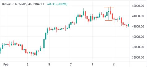 Using Long Legged Doji in Trading. How Are They Different? - DTTW™