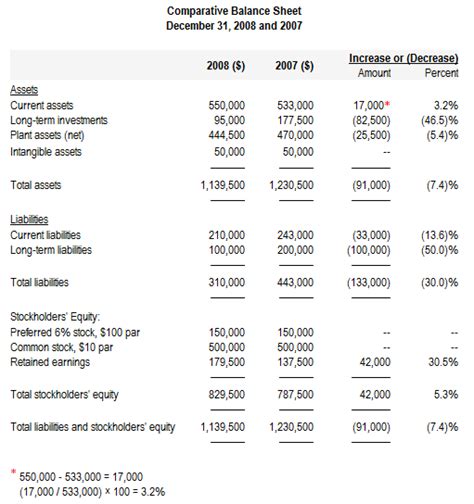 Horizontal or Trend Analysis of Financial Statements - Explanation and Example | Accounting For ...