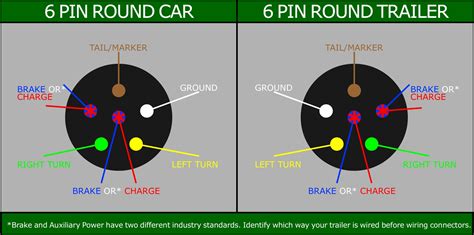 4 Round Trailer Connector Wiring Diagram