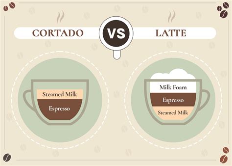 Cortado vs Latte: What's the Difference? | Coffee Affection