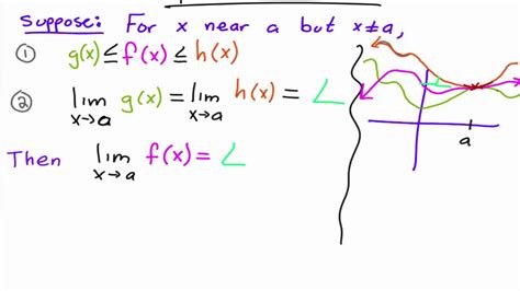 Trigonometric Limits and the Squeeze Theorem Minilecture - YouTube