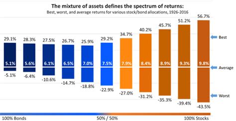 The Most Important Decision A Long-Term Investor Makes | Peter Lazaroff