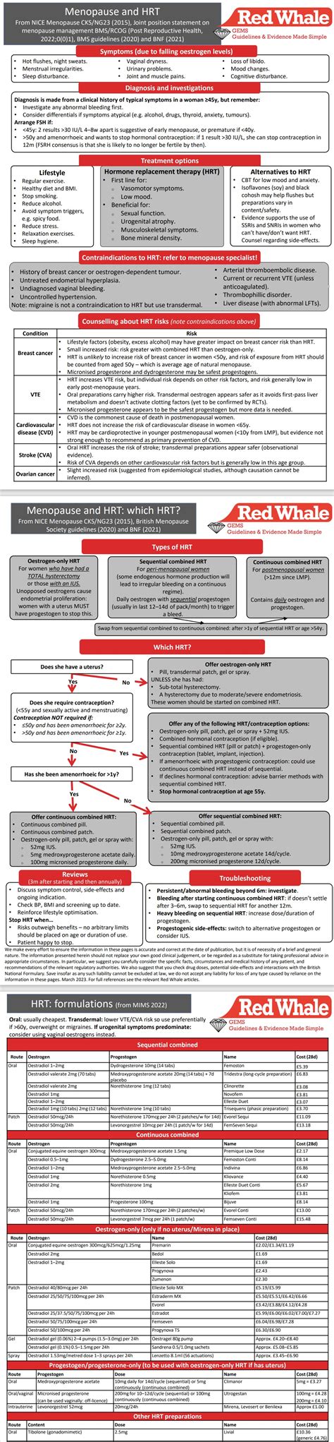 GP Consultation Aid