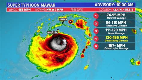 Guam hit by Cat 4 Super Typhoon Mawar | kgw.com