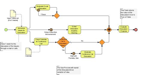 Difference Between UML and BPMN | Difference Between