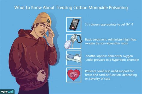 How Carbon Monoxide Poisoning Is Treated