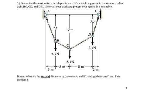 6.) Determine the tension force developed in each of | Chegg.com