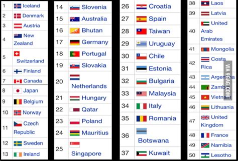 50 Safest Countries In The World