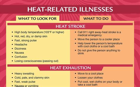 How to recognize and treat heat-related illnesses