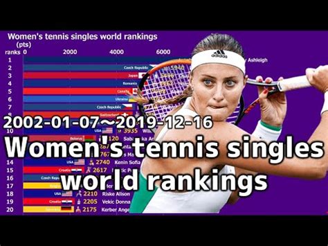 Women's tennis singles world rankings 2002-2019 - YouTube