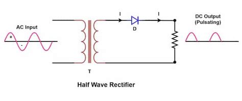 Single Phase Half Wave Rectifier- Circuit Diagram,Theory & Applications