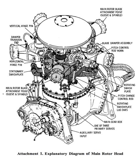 Sikorsky Aircraft Corporation Archives - This Day in Aviation