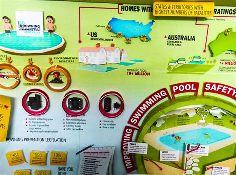 3d Infographic for pool safety :: Behance