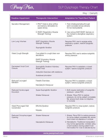 Passy-Muir Resources – Main Medical