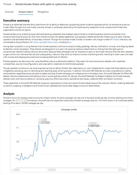 Understand the analyst report section in threat analytics. | Microsoft Learn