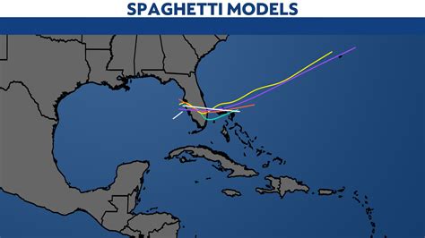 Tracking the tropics