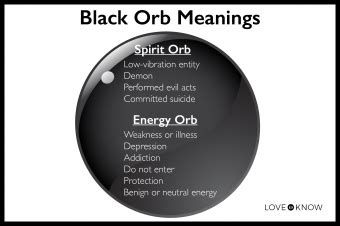 Black Orbs and Their Paranormal Meanings | LoveToKnow