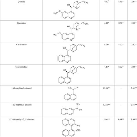 Structures and stereochemistry of (-)-quinine (Qn; A) and (+)-quinidine... | Download Scientific ...